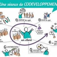 ADA PRO : SEANCE DECOUVERTE DU CODEVELOPPEMENT POUR ENTREPRENEURS, MANAGERS OU DIRIGEANTS