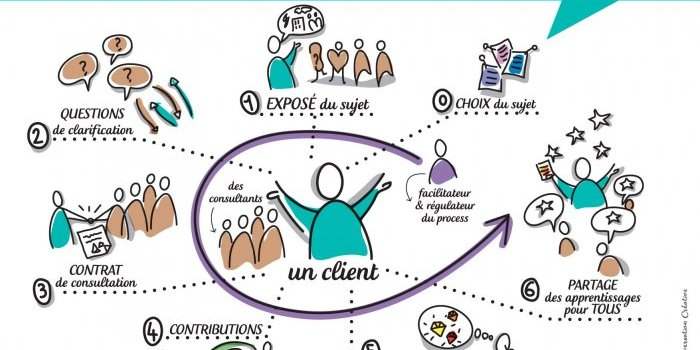 ADA PRO : SEANCE DECOUVERTE DU CODEVELOPPEMENT POUR ENTREPRENEURS, MANAGERS OU DIRIGEANTS